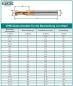 Preview: VHM Zweischneider mit Stirnschliff_Datentabelle Preview: VHM Zweischneider mit Stirnschliff_Datentabelle